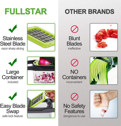 Vegetable Cutter Chopper and Slicer